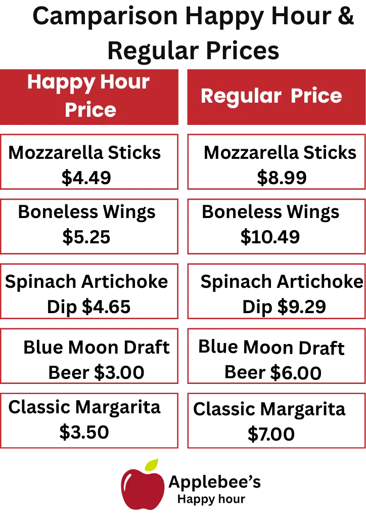camparison happy hour and regular hour