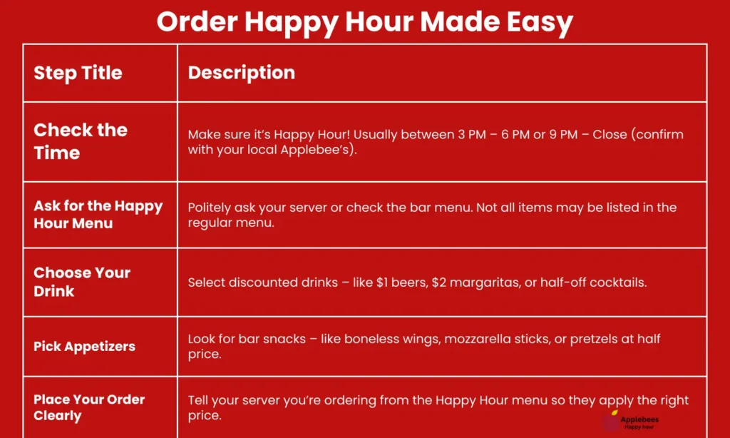 Order Happy Hour Made Easy 